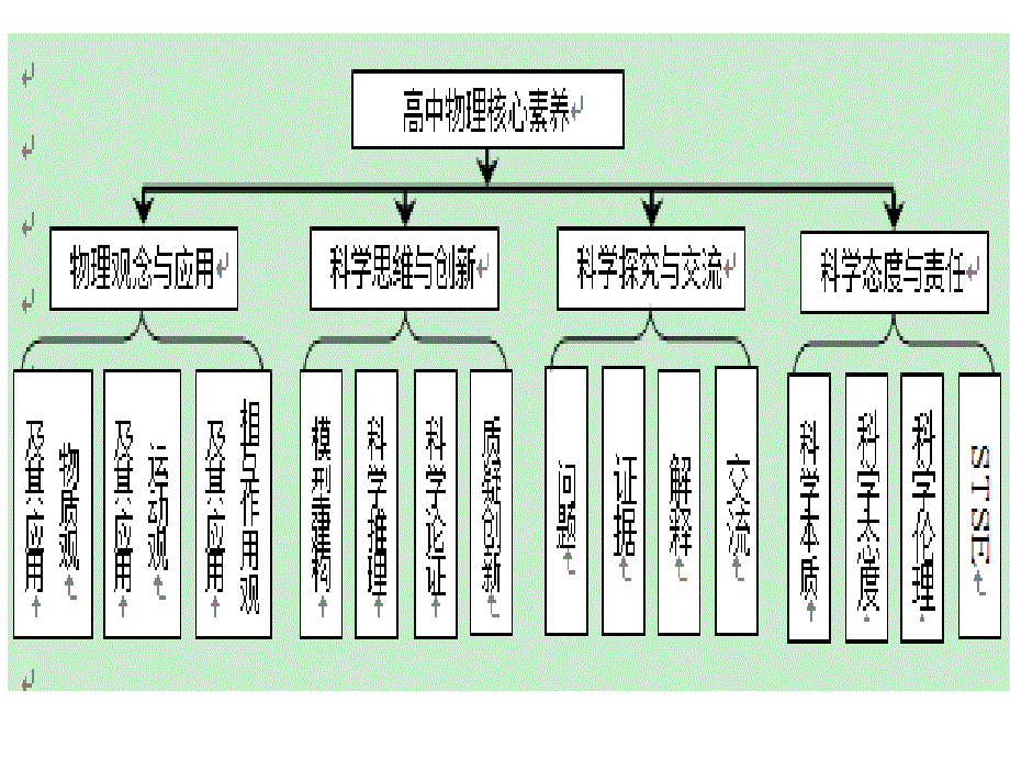 高中物理课件质点的直线运动_第3页