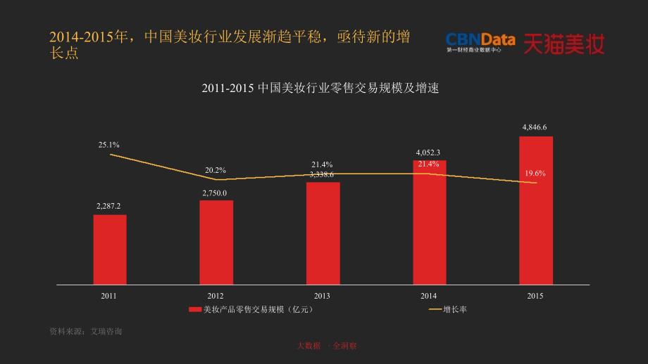 2016年中国美妆消费趋势报告_第4页