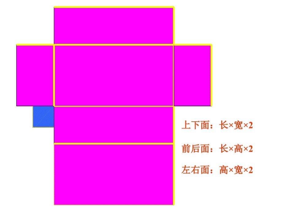 3.2长方体和正方体的表面积》课件.ppt_第5页