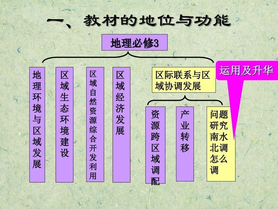 问题研究-南水北调怎么调-获奖说课稿课件1_第5页