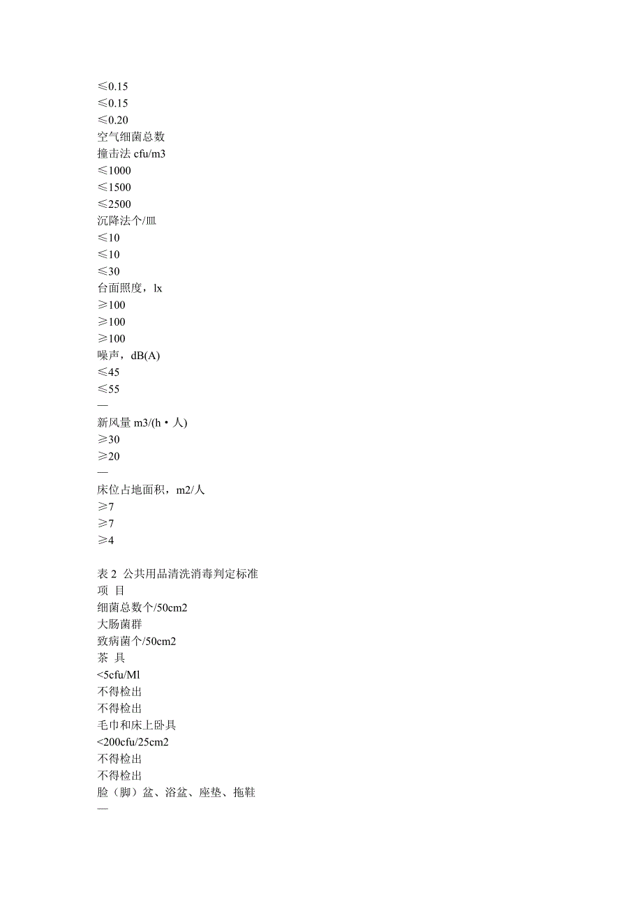 公共场所（旅店业）卫生标准 不适用车马店_第2页