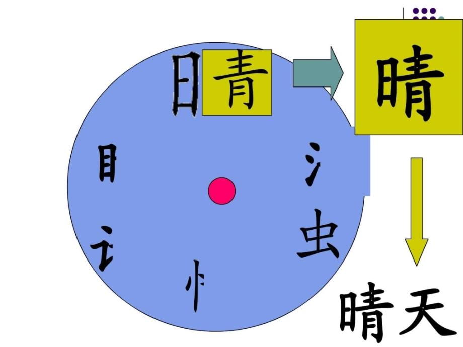 2017苏教版一年级语文下册识字7课件_图文.ppt_第3页