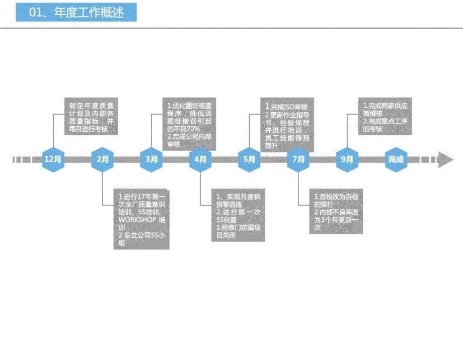 2017年度质量报告样本表格模板实用文档_第5页