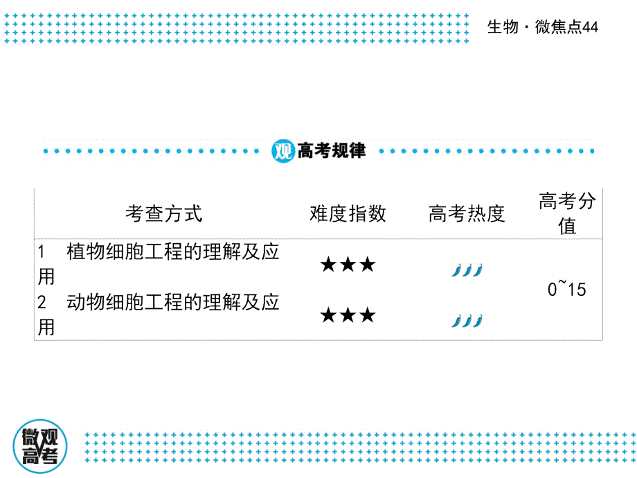 2017届二轮复习44细胞工程的理解及应用课件40张课件_第2页