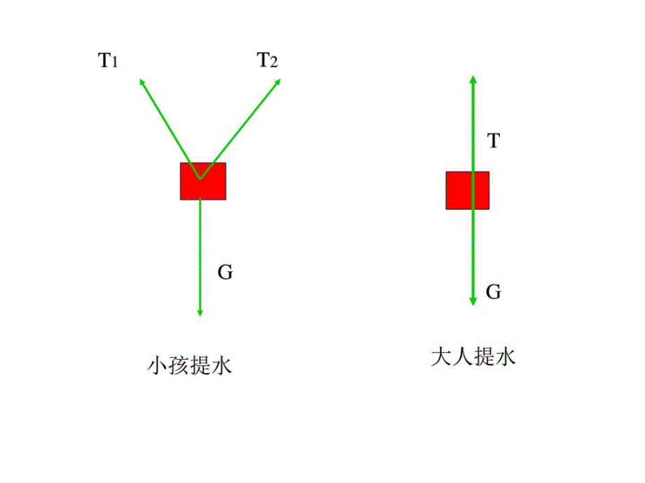 2018-2019学年鲁科版必修一51力的合成课件22张_第3页