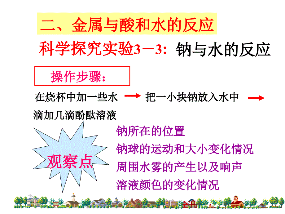 高中化学必修一3.1金属的化学性质上课用-ppt课件_第3页