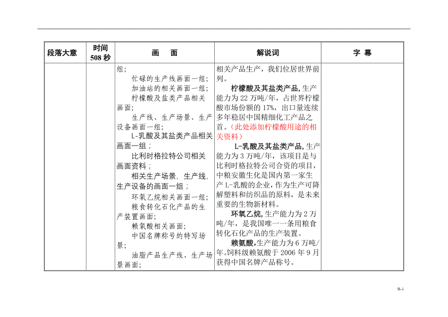 安徽丰原生物化学股份有限公司产品宣传片分镜头脚本文案-江苏传视_第4页