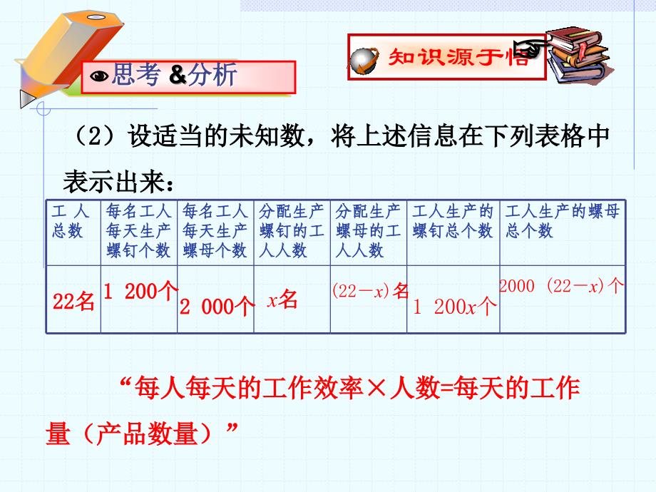 3.4实际问题与一元一次方程（1）.ppt_第4页