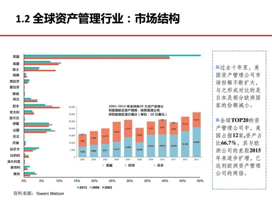 2018中国资产管理行业分析报告_图文._第4页