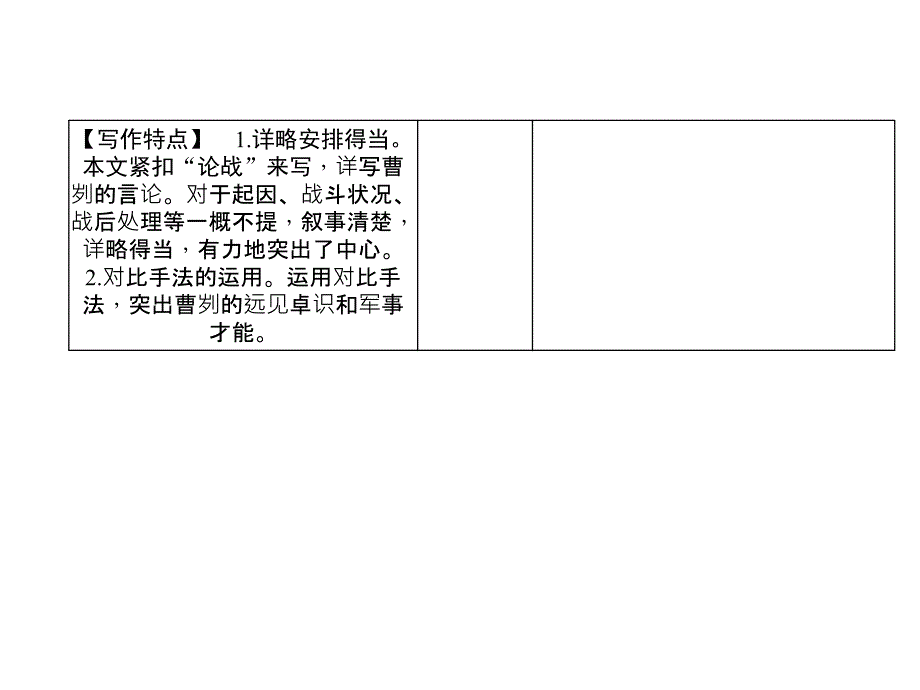 2016聚焦中考语文(辽宁省)专题复习课件：第十九 曹刿论战［ppt课件］_第4页