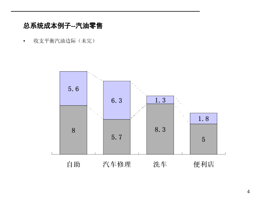 麦肯锡—营销手册(ppt-97)_第4页