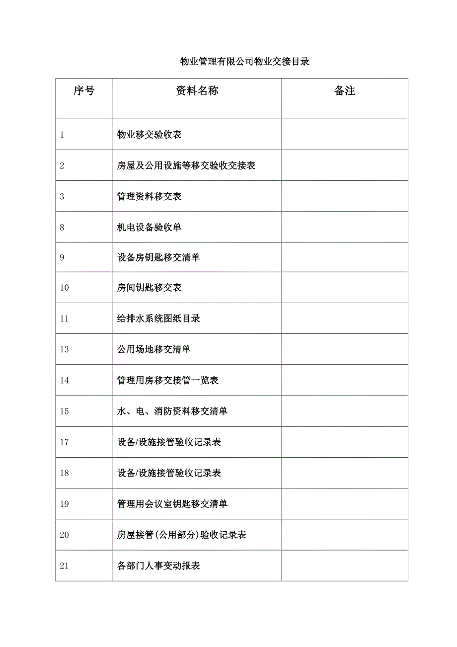 物业管理有限公司物业交接目录24项目及具体表格_第1页