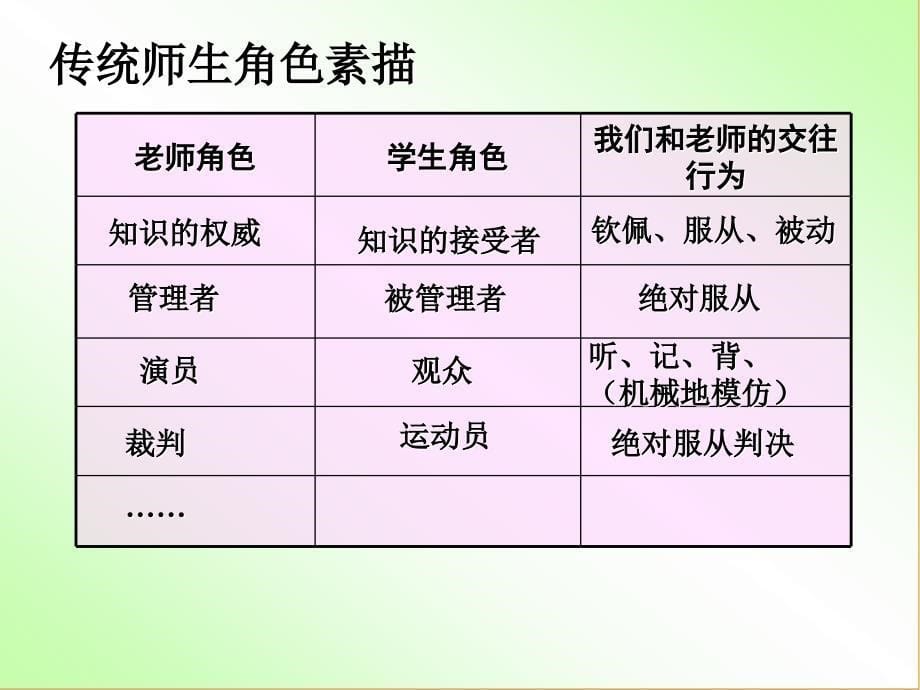 公开课主动沟通-健康成长课件_第5页