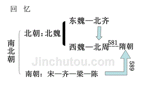 隋朝的统一与灭亡教学课件共31张