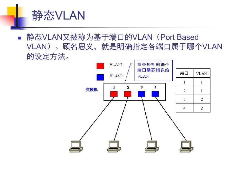 22网络互连设备-交换机vlan配置_第5页