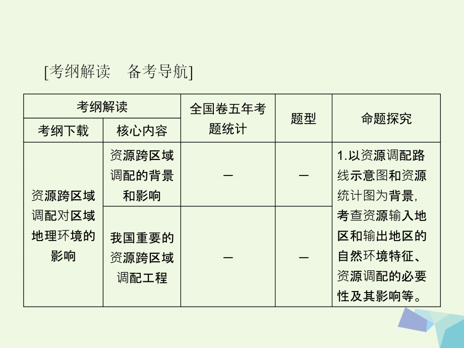 2018高考地理大一轮复习第十七单元区际联系与区域协调发展第1讲资源的跨区域调配--以我国西气东输为例课件_第3页