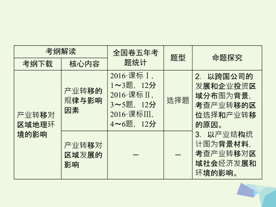 2018高考地理大一轮复习第十七单元区际联系与区域协调发展第1讲资源的跨区域调配--以我国西气东输为例课件_第4页