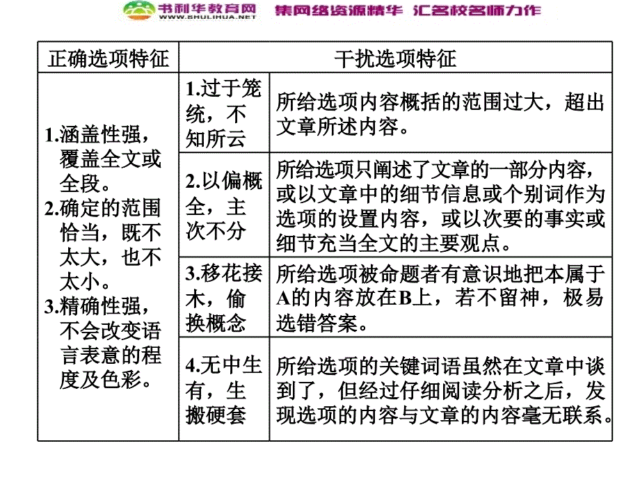 2018年高考英语二轮专题复习课件：第二板块 题型三 阅读理解 第3讲 主旨大意题_第2页