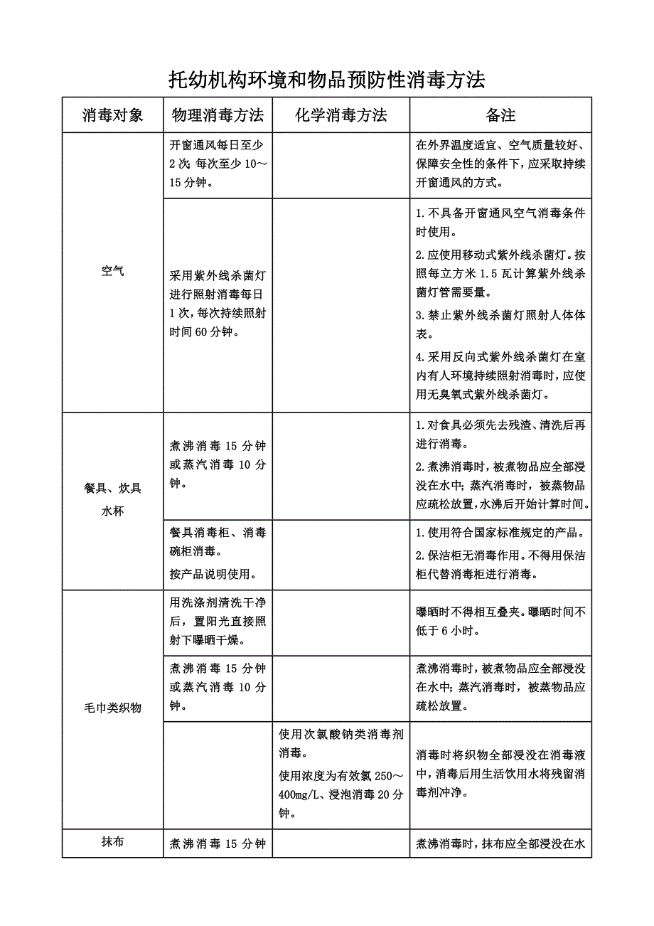 表-儿童各类食物每日参考摄入量_第2页