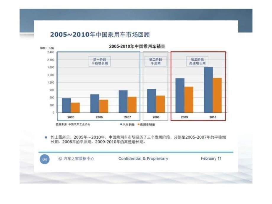 2017年度中国汽车行业分析报告_第5页