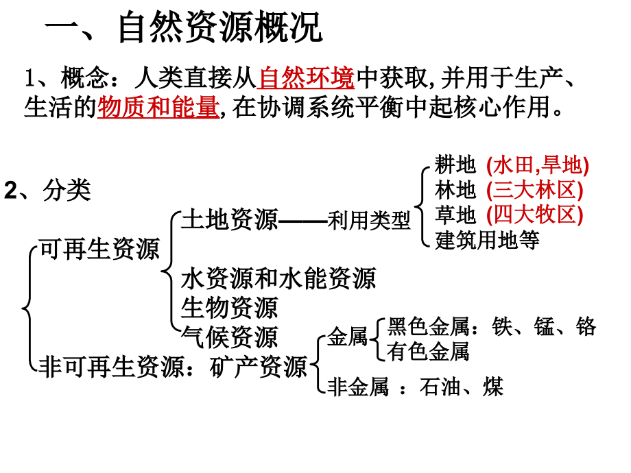 资源能源专题复习_第2页