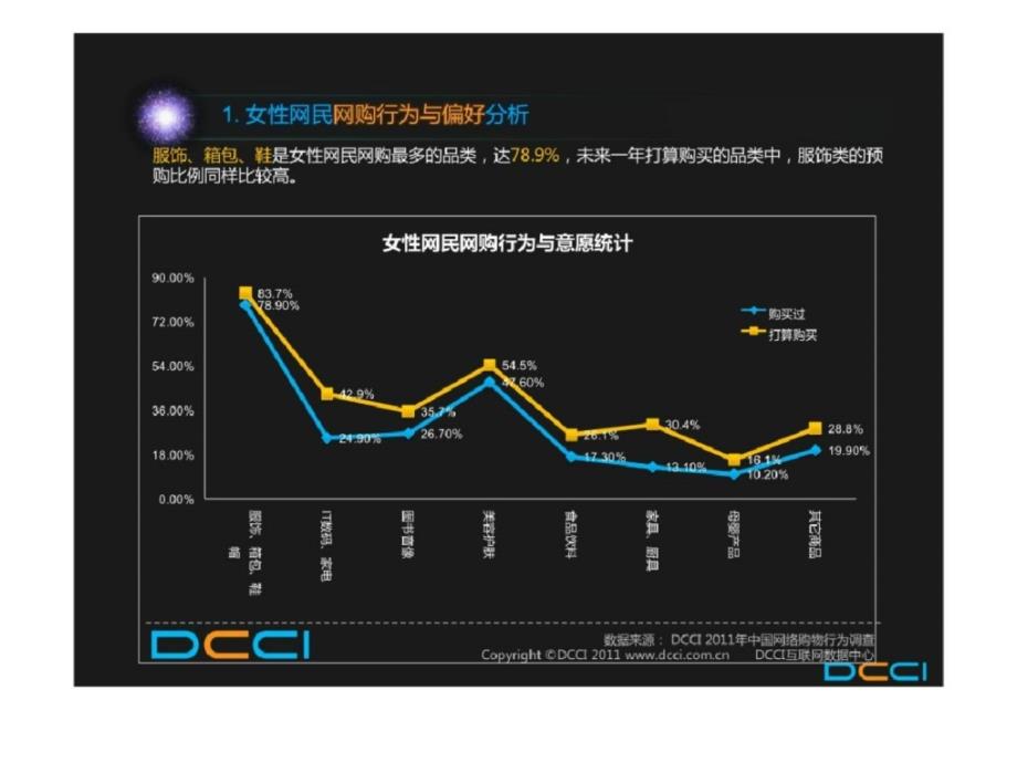 2017中国女性网民消费行为分析报告_第3页