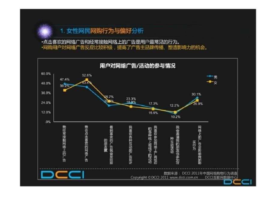 2017中国女性网民消费行为分析报告_第5页