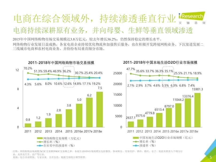 2016年中国生鲜电商行业研究报告简版_第5页