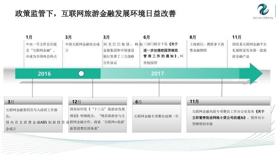 2017年中国互联网旅游金融市场研究报告_第5页