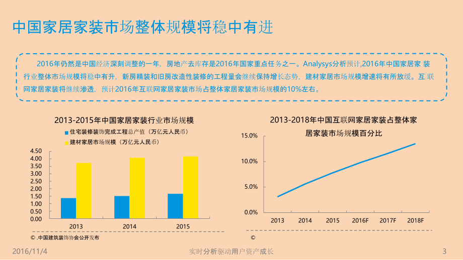 2016年中国互联网家居家装市场专题研究报告_第3页