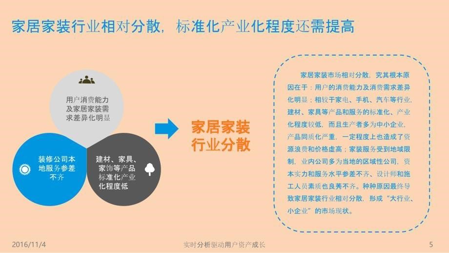 2016年中国互联网家居家装市场专题研究报告_第5页