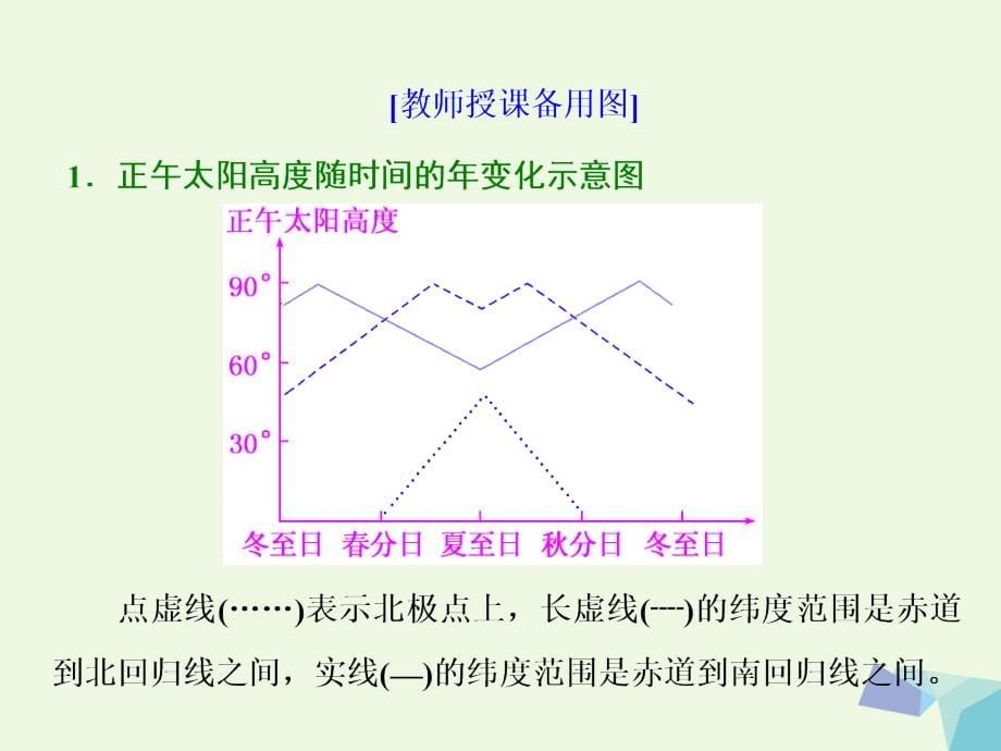 2018版高考地理总复习第一部分第一章宇宙中的地球含地球和地图第七讲地球的公转正午太阳高度的变化四季和五带湘教版_第5页