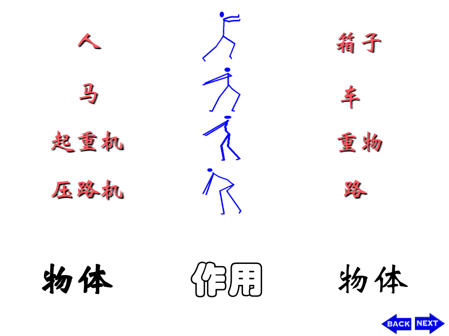 八年级物理下册物理第七章运动和力复习幻灯片北师大版_第2页