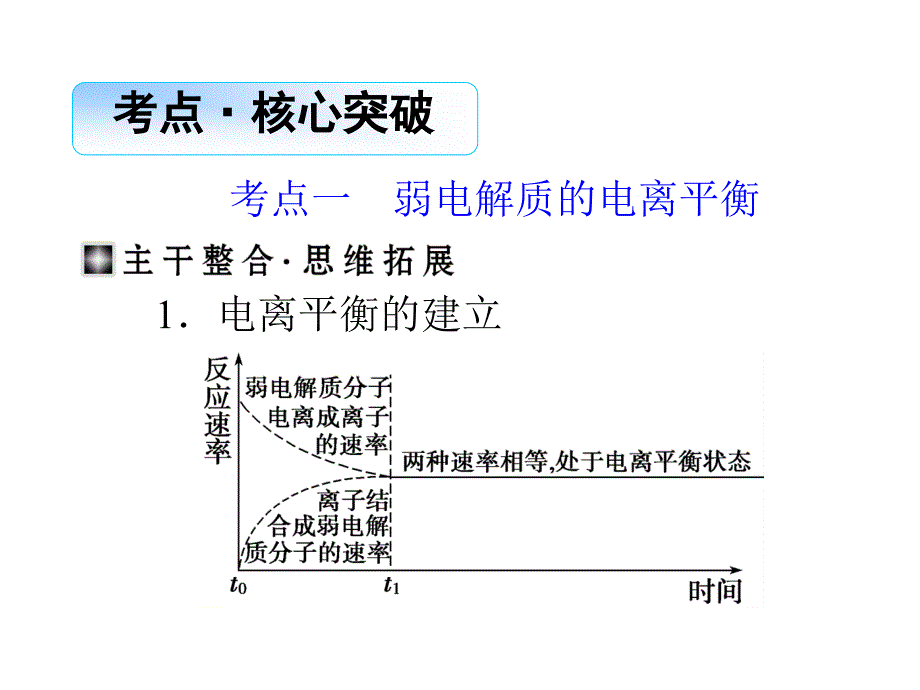 2015届高考化学第一轮考点突破复习幻灯片92_第4页