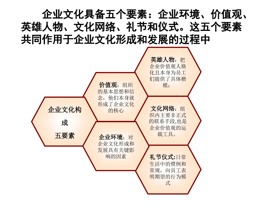 [企业管理]某咨询公司企业文化审计报告_第4页