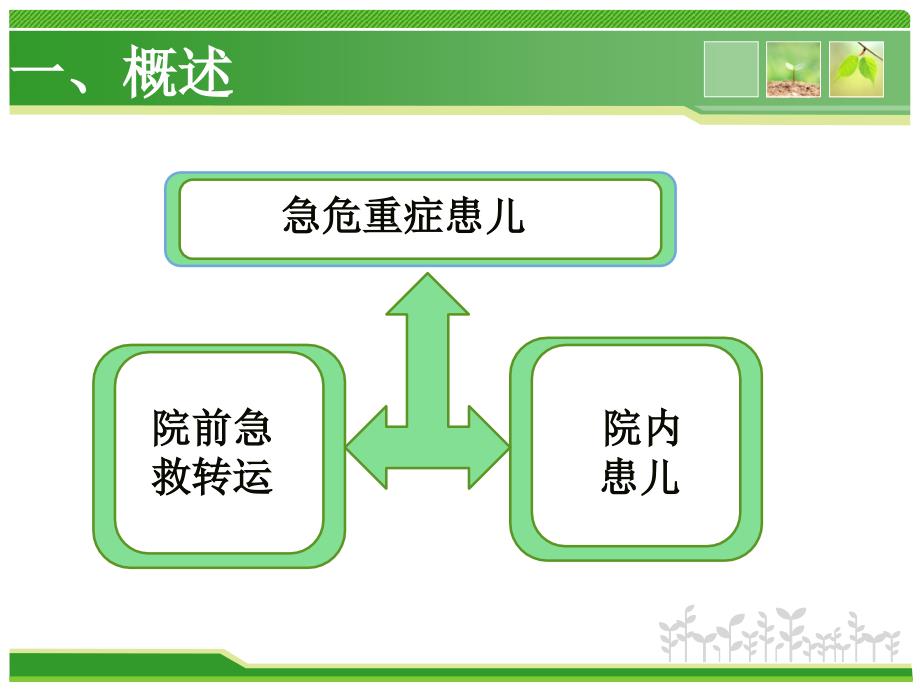 儿科急危重患儿院内安全转运()规范课件_第4页