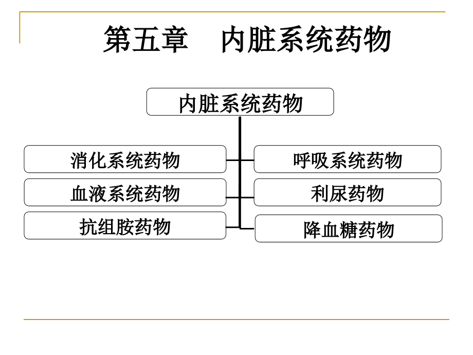 内脏系统药物课件_第1页