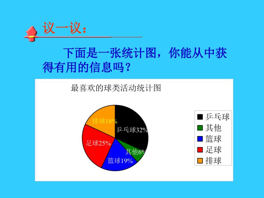 qxwaaa扇形统计图演示文稿_第4页