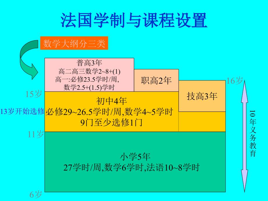 n8c[中学教育]全国普通高中数学课程标准实验介绍_第4页