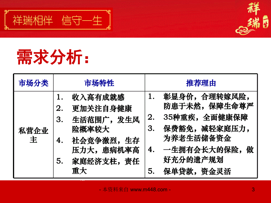 ppt-新华人寿祥瑞一生保险私营企业篇课件24页-新华保险_第3页