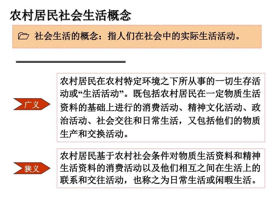 [ppt]-第六讲农村居民的生活方式与村落文化_第5页