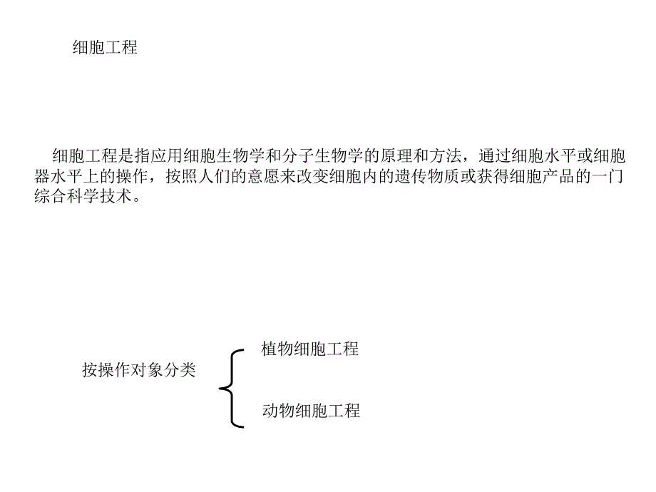 [宝典]38 细胞工程和克隆技巧惹起的伦理题目_第2页