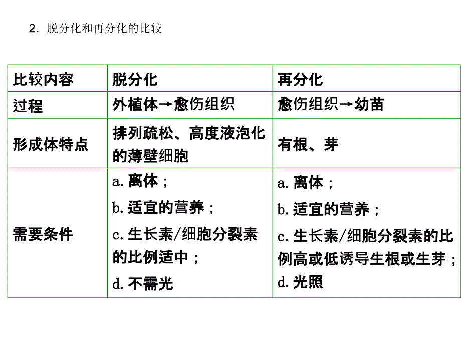 [宝典]38 细胞工程和克隆技巧惹起的伦理题目_第4页