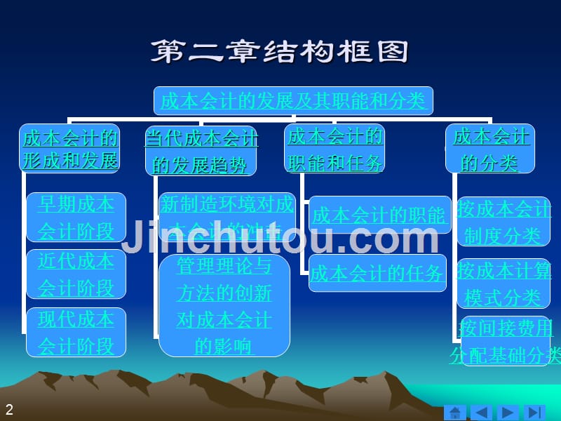 [ppt]-第2章成本会计的发展及其职能和分类.ppt-第二章_第2页