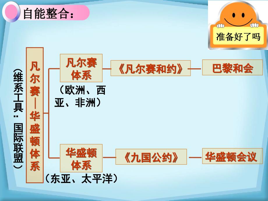 凡尔赛--华盛顿体系幻灯片_第3页