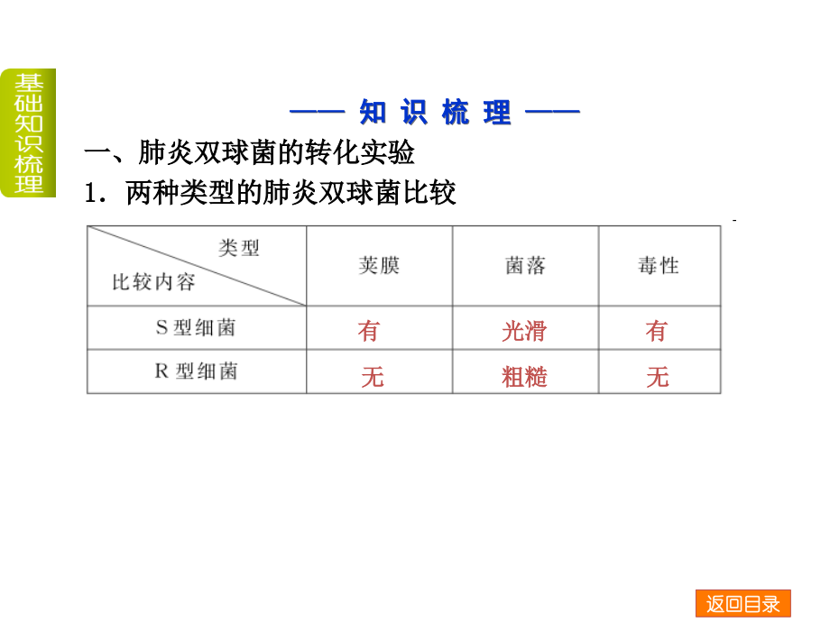 dna是主要的遗传物质半成品幻灯片_第3页