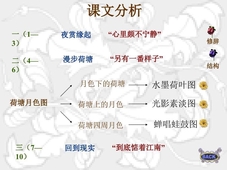 zeqaaa《荷塘月色》课件(房县＿朱骏).ppt_第5页