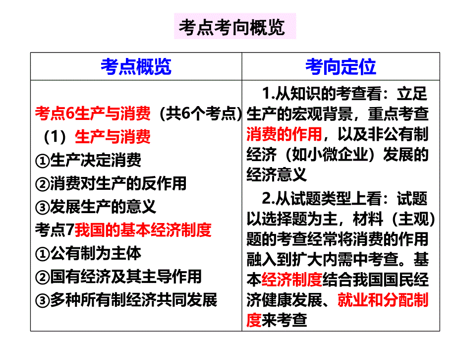 2015届高三第一轮经济生活第四课生产与经济制度复习幻灯片ppt_第3页