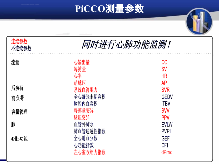 在重症患者中的应用课件_第4页