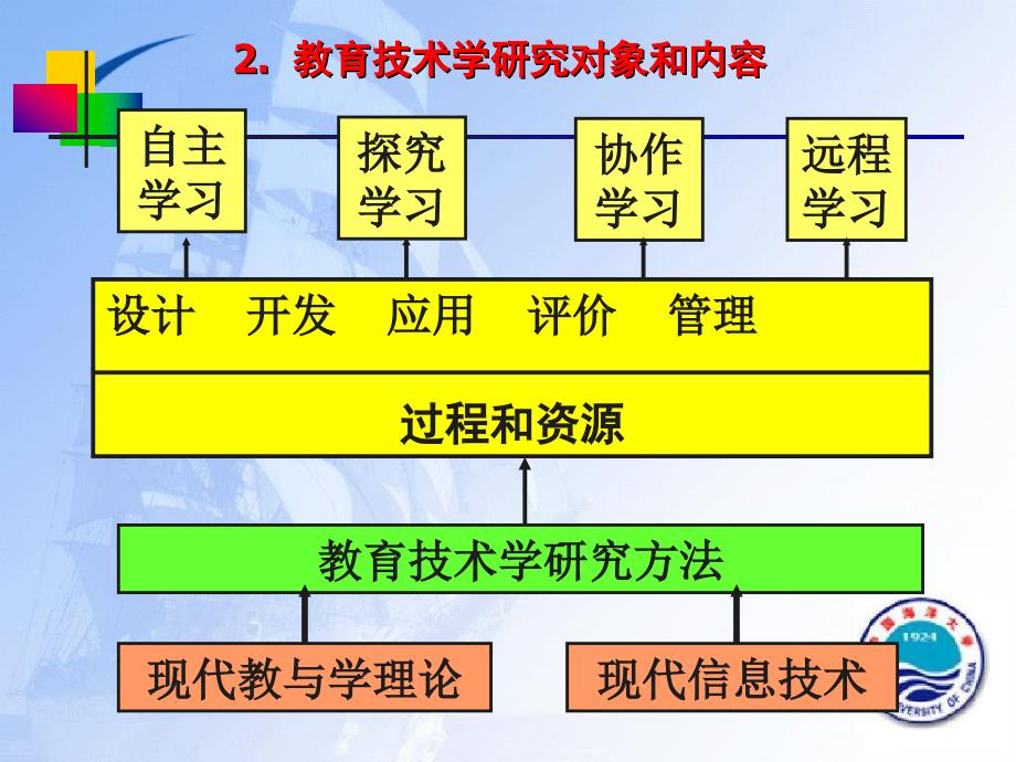 [哲学]教育技术学研究方法_第4页